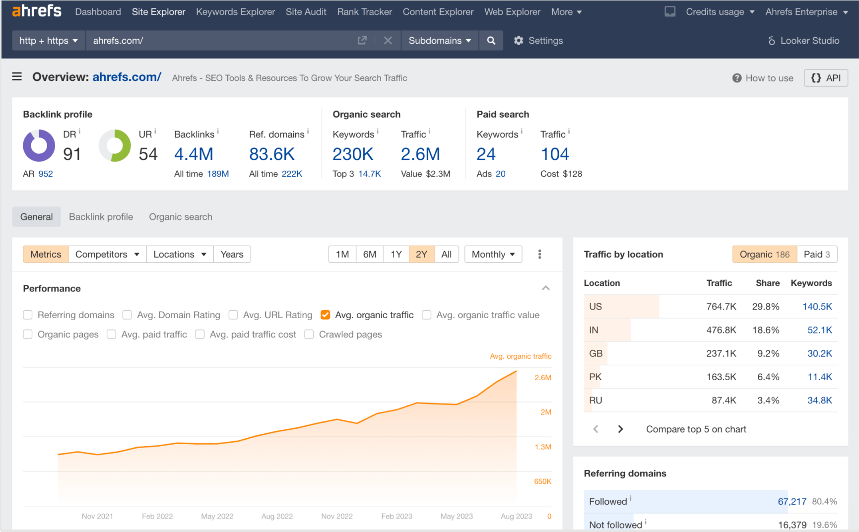 Ahrefs 如何分析关键词的SERP