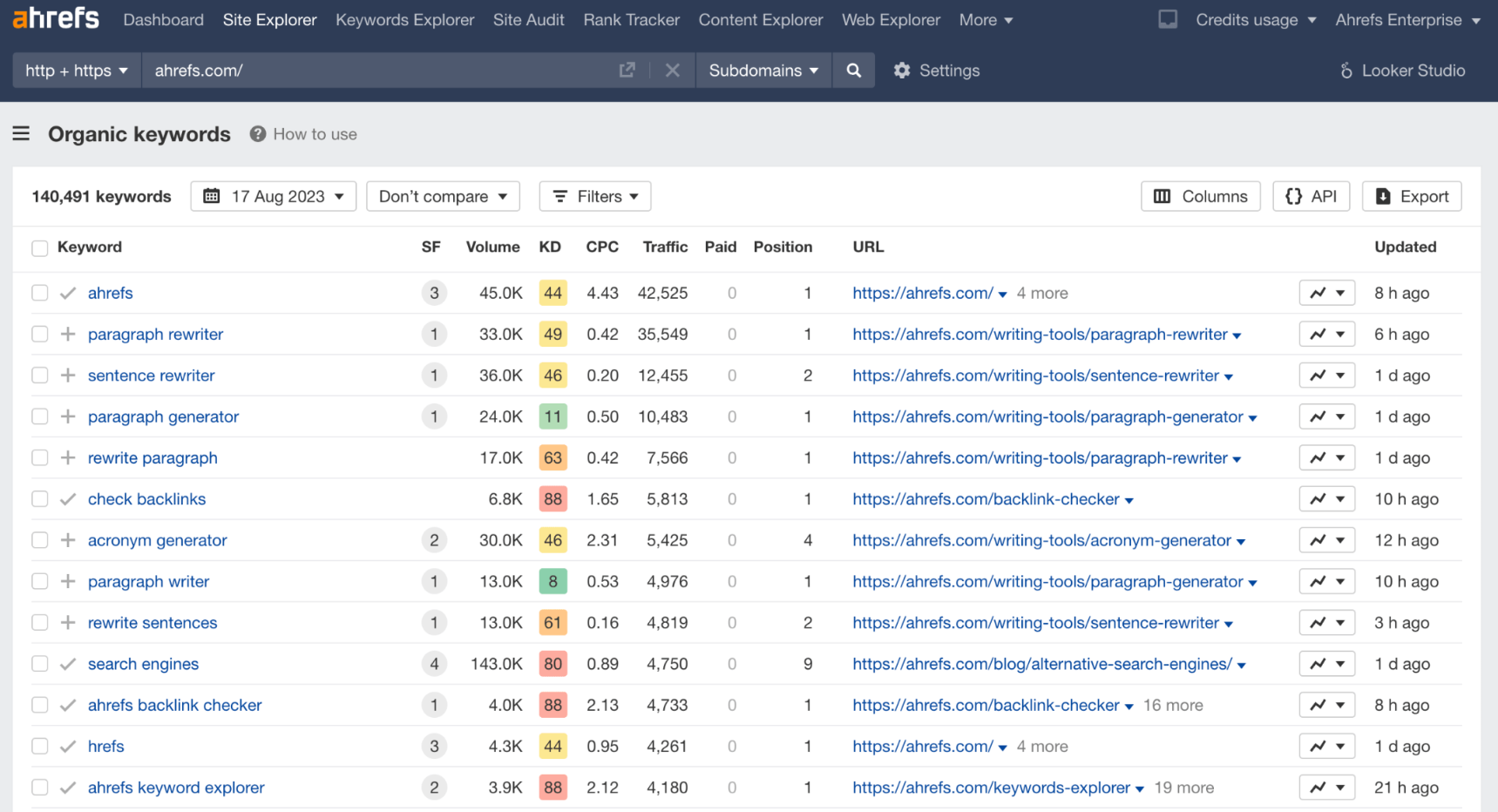 Ahrefs 如何导出关键词数据