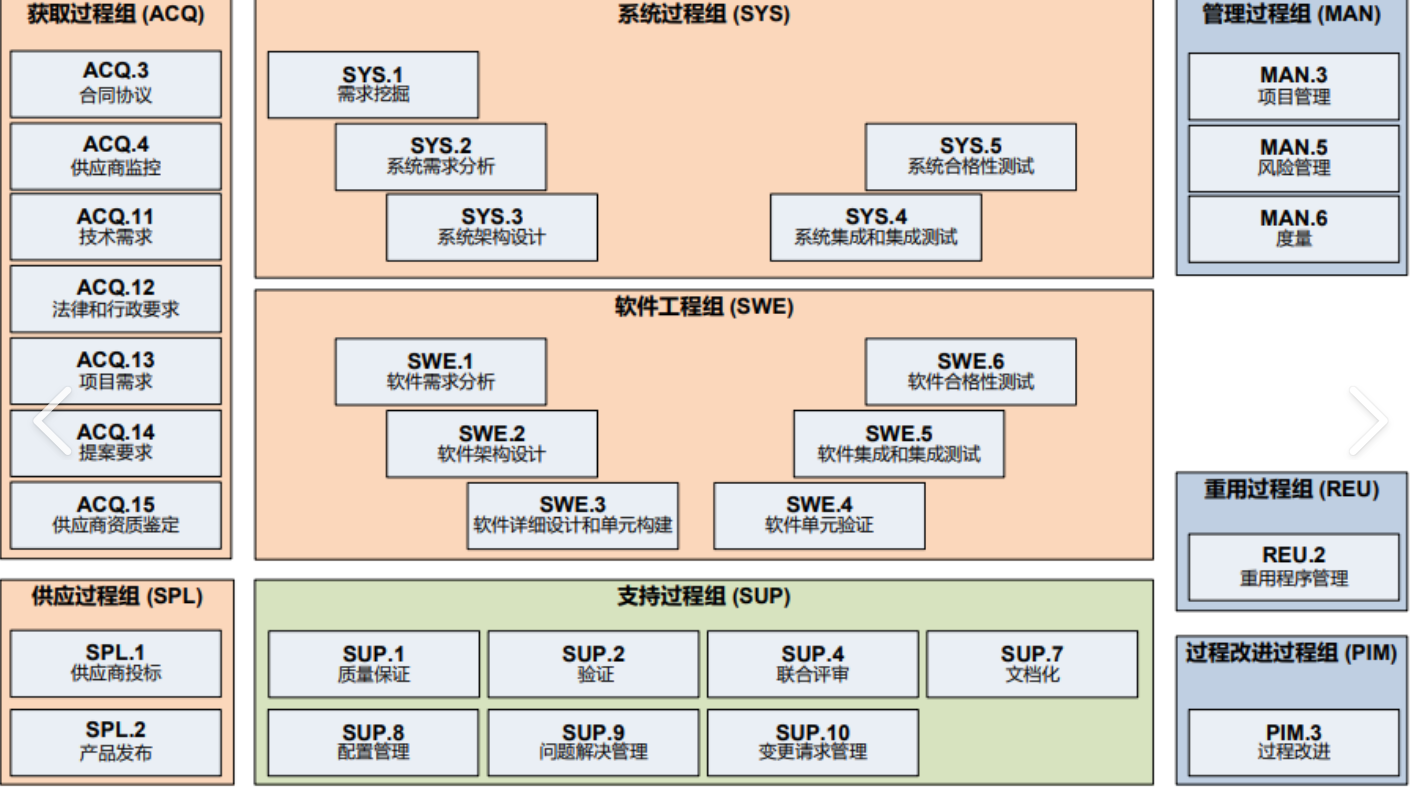 如何在企业内部构建可复制的ASPICE过程能力管理模型
