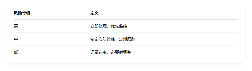 ASPICE如何进行风险管理