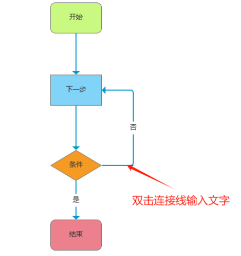 Axure流程图