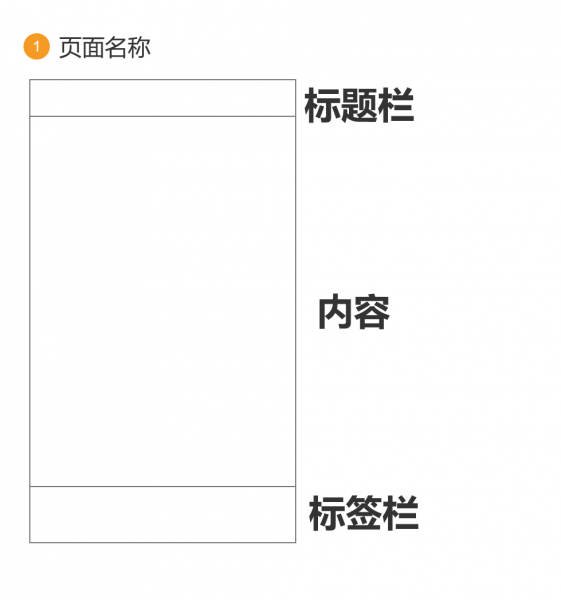 页面框架