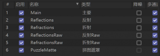 AOV通道