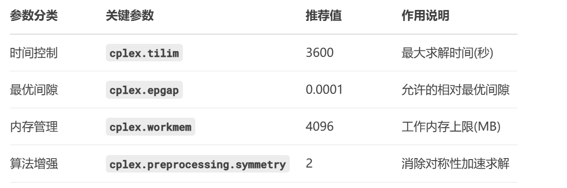 参数调优黄金法则
