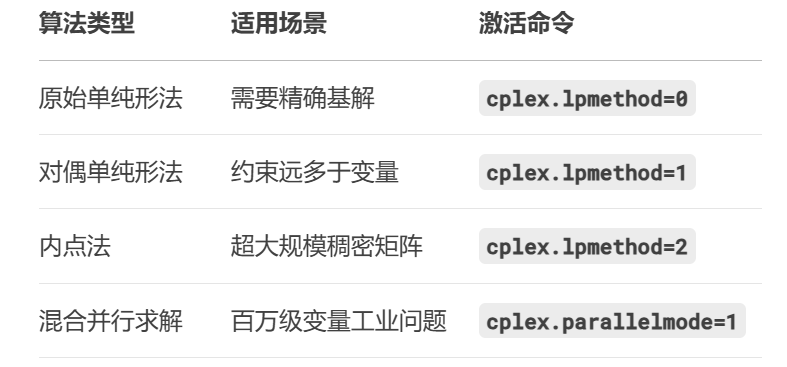 算法选择策略