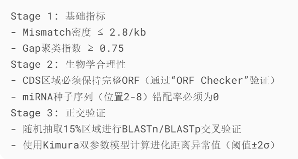 局部重比对