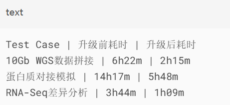 性能基准测试