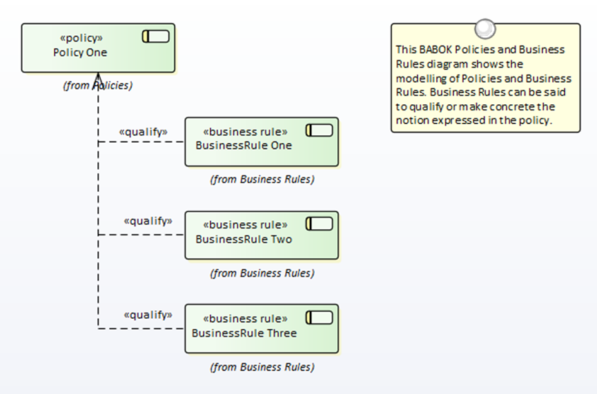 Enterprise Architect
