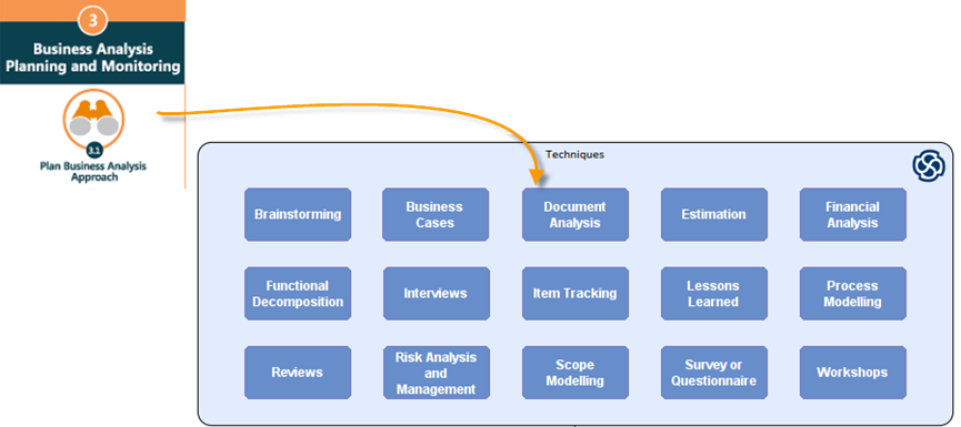 Enterprise Architect 怎么加示例?