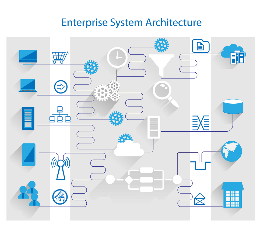 Enterprise Architect如何设置快捷键