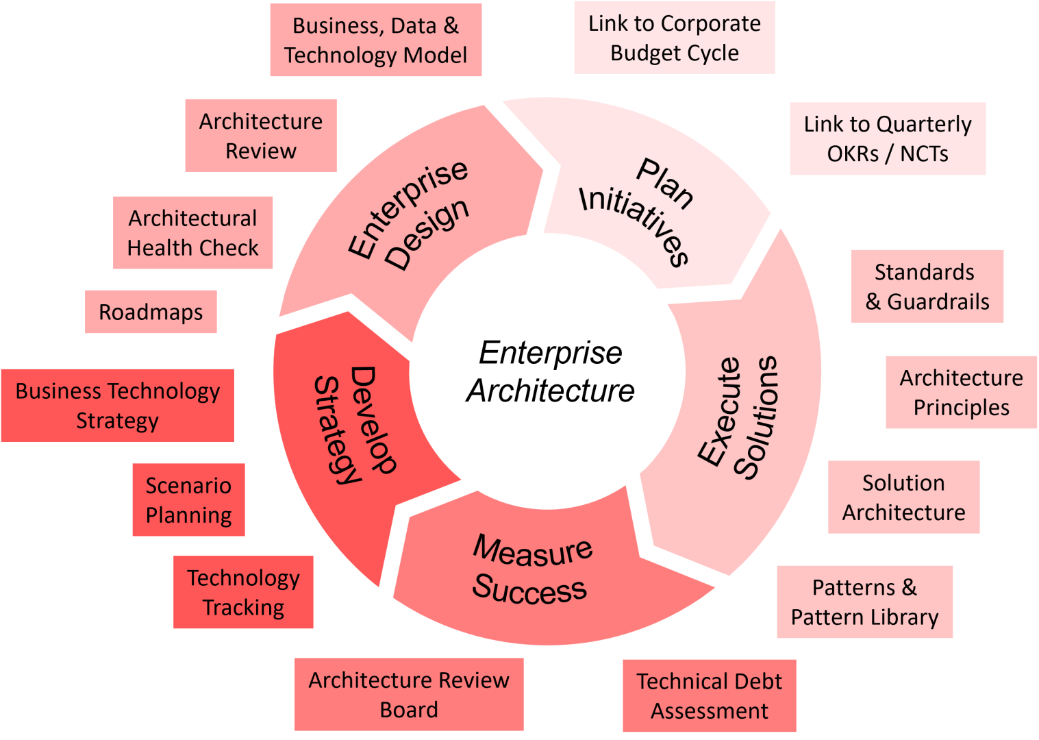 Enterprise Architect如何管理共享权限