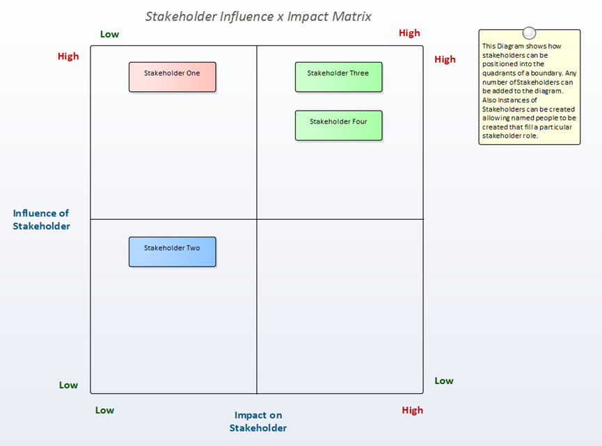 Enterprise Architect