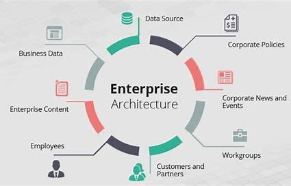 Enterprise Architect如何提升用例模型的可维护性