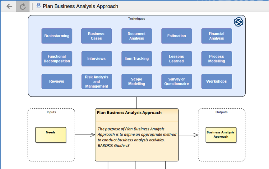 Enterprise Architect