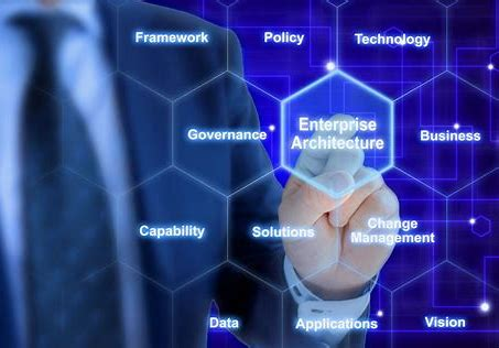 Enterprise Architect序列图优化可读性