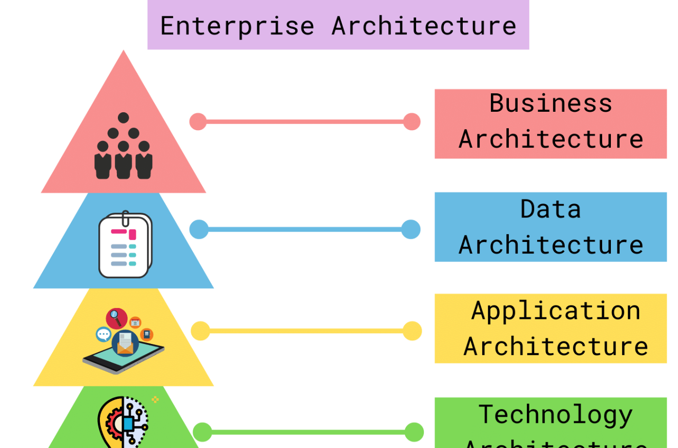 Enterprise Architect如何导出协作报告
