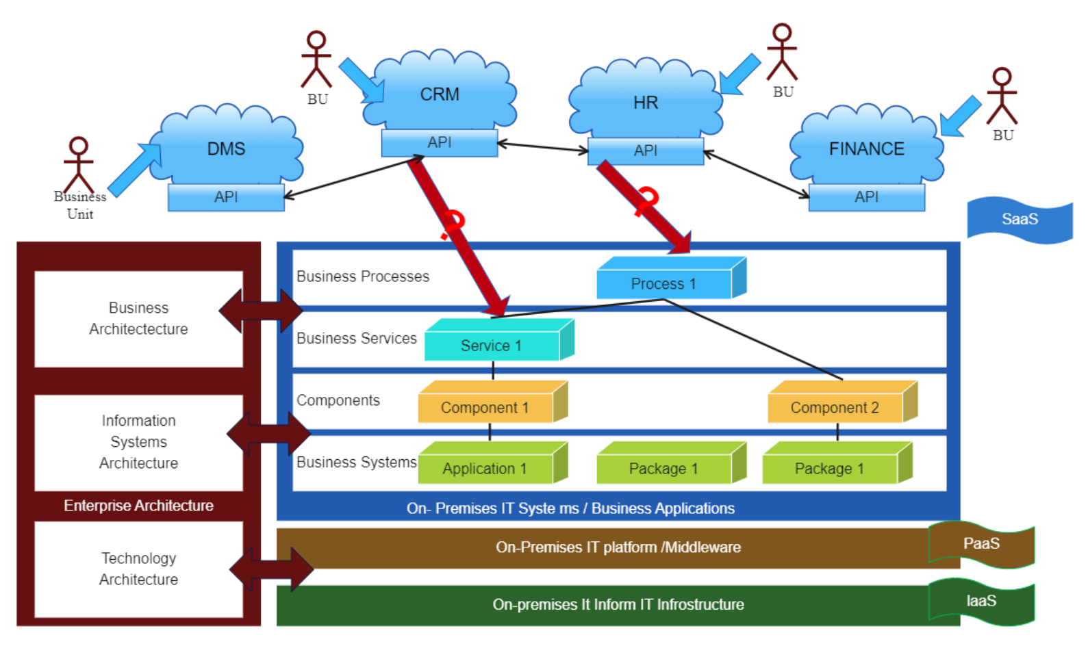 Enterprise Architect如何合并冲突文件