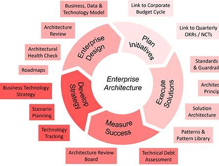 Enterprise Architect如何关联类图元素