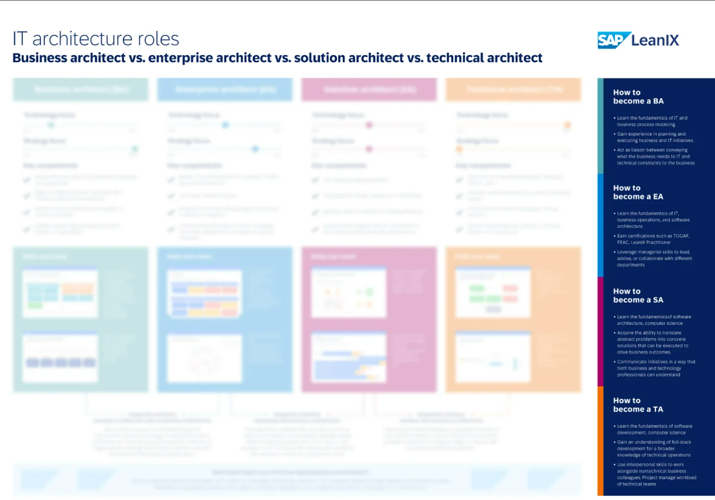 Enterprise Architect锁定功能如何解除