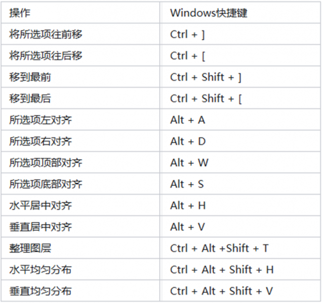 图层快捷键