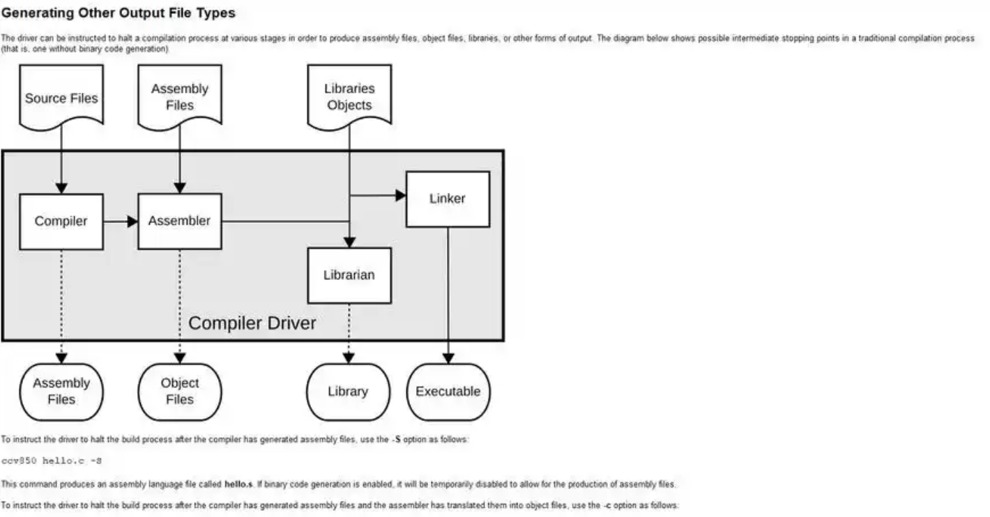 GreenHills怎么注册?