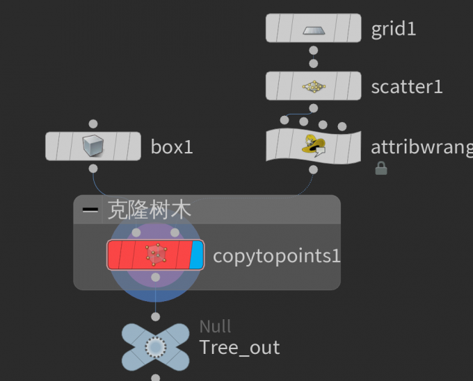 节点管理