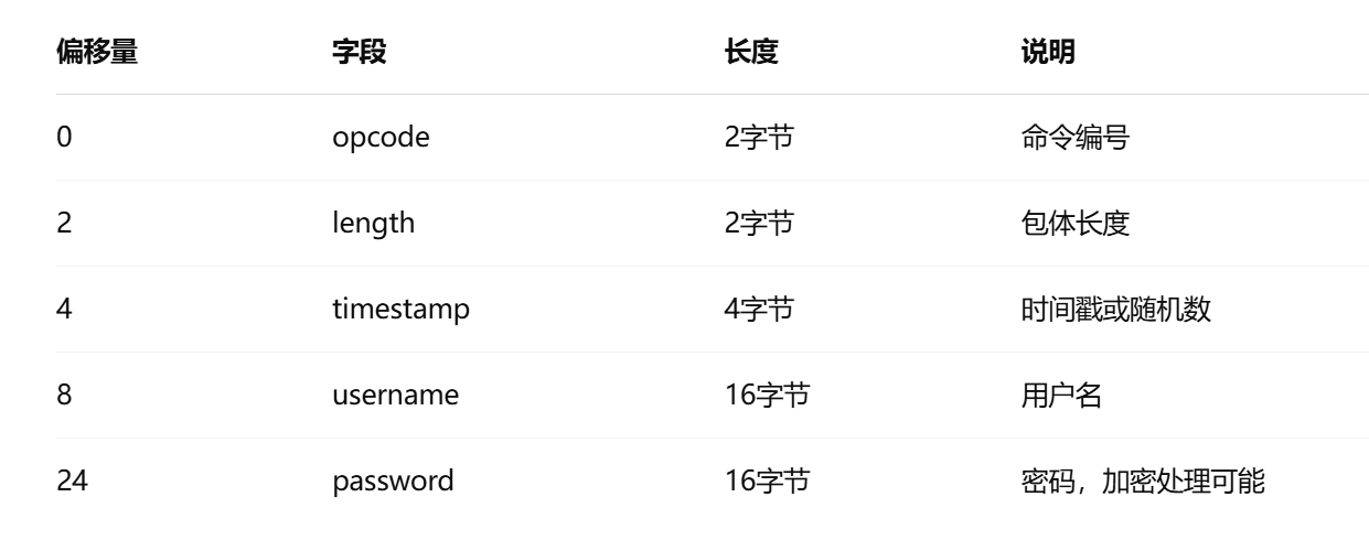 IDA Pro如何对协议进行逆向工程