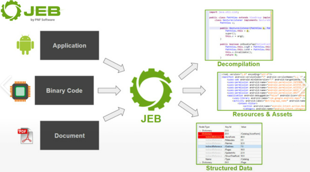 如何使用JEB Decompiler配合动态脱壳工具提升跨平台应用的逆向效率