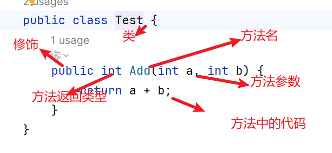 Java中的方法