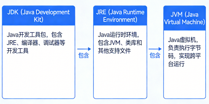 JDK