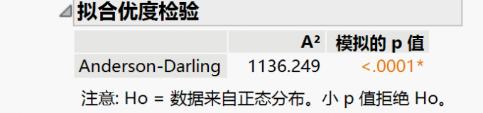 拟合优度检验展示