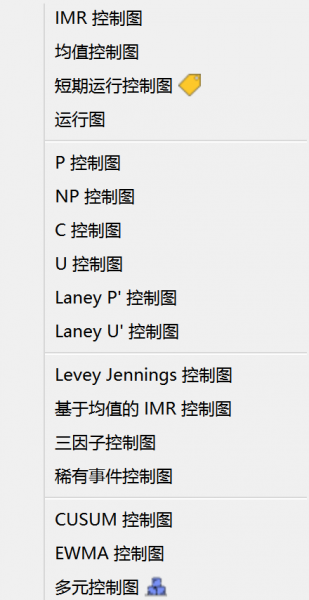各种控制图形的选择
