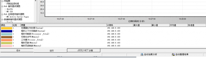 分析的数据