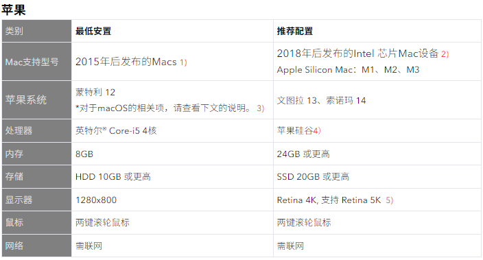 mac电脑安装