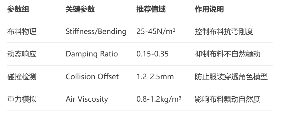 绑定架构搭建