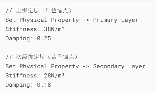 绑定策略实施