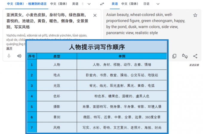 生成英文提示词