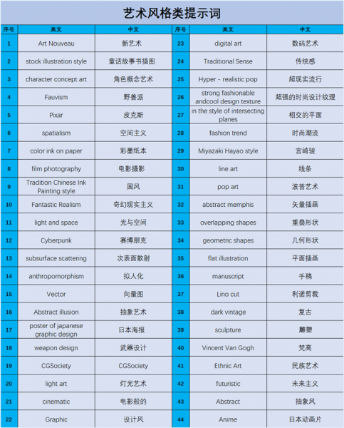 艺术风格类提示词