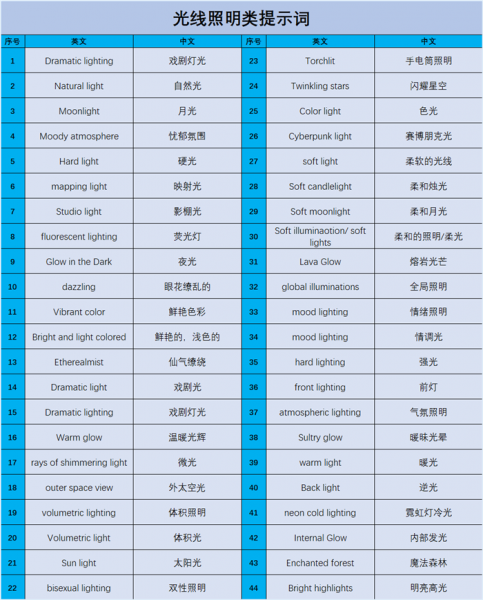 光线照明类提示词