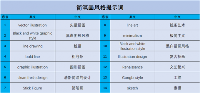 简笔画风格提示词