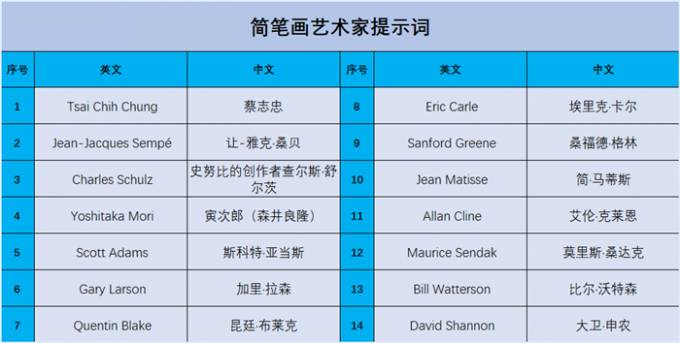 简笔画艺术家提示词