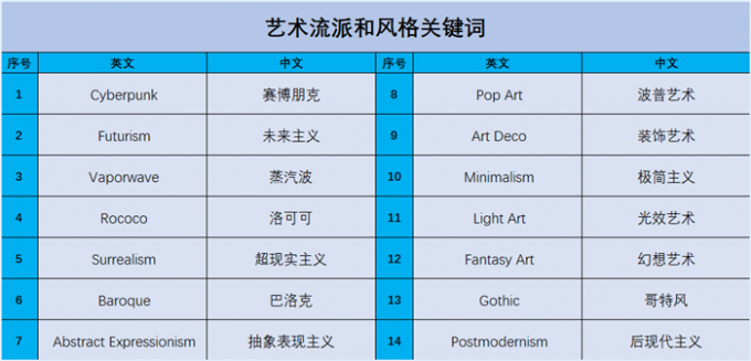 艺术流派和风格关键词列表