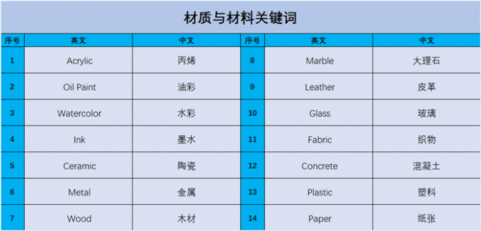 材质和材料关键词列表
