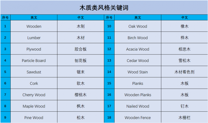 木质类风格关键词