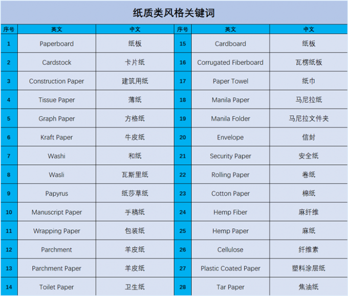 纸质类风格关键词