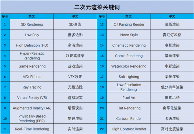 二次元渲染类关键词