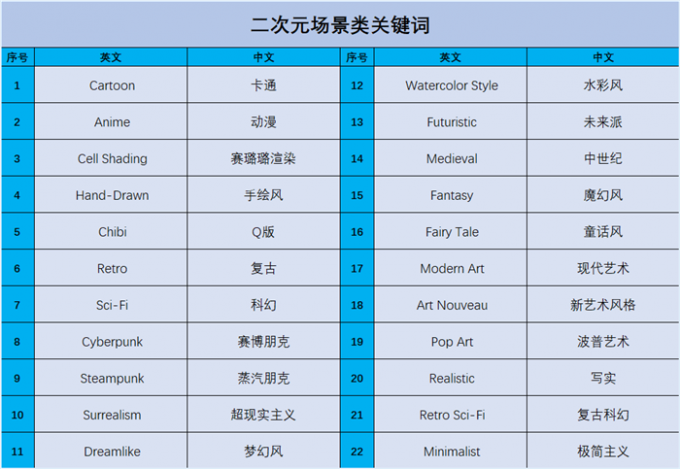 二次元场景类关键词