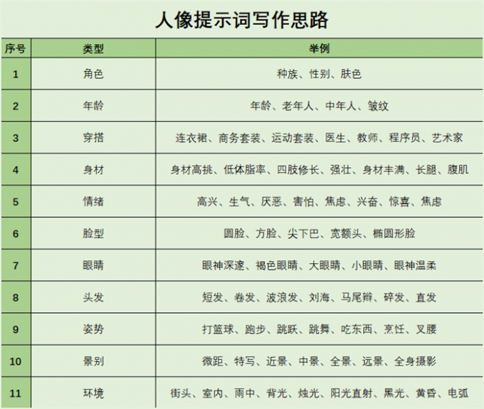 上传两张产品图