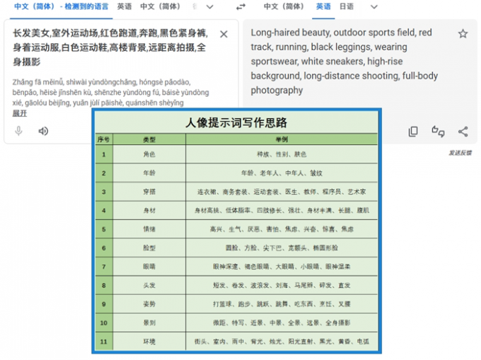 按顺序撰写并翻译提示词