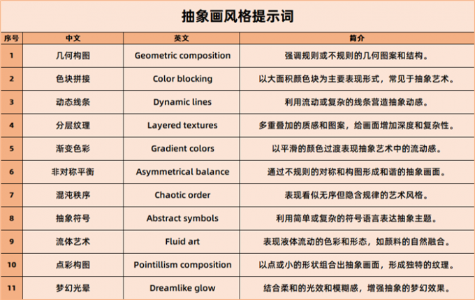 抽象画风格提示词